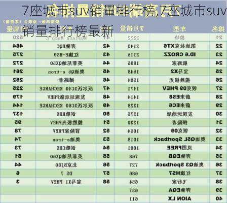 7座城市suv销量排行榜,7座城市suv销量排行榜最新