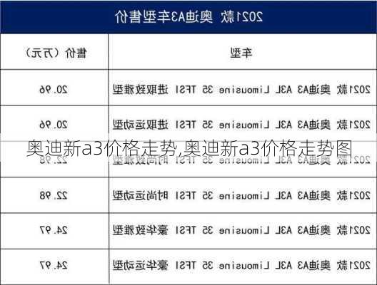 奥迪新a3价格走势,奥迪新a3价格走势图