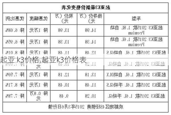 起亚 k3价格,起亚k3价格表