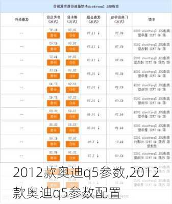 2012款奥迪q5参数,2012款奥迪q5参数配置