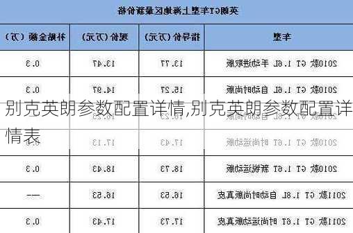 别克英朗参数配置详情,别克英朗参数配置详情表