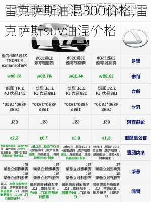 雷克萨斯油混300价格,雷克萨斯suv油混价格