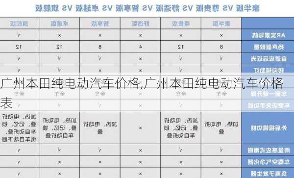 广州本田纯电动汽车价格,广州本田纯电动汽车价格表