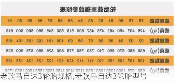 老款马自达3轮胎规格,老款马自达3轮胎型号