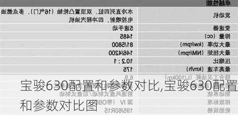 宝骏630配置和参数对比,宝骏630配置和参数对比图