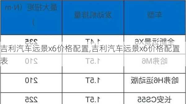 吉利汽车远景x6价格配置,吉利汽车远景x6价格配置表