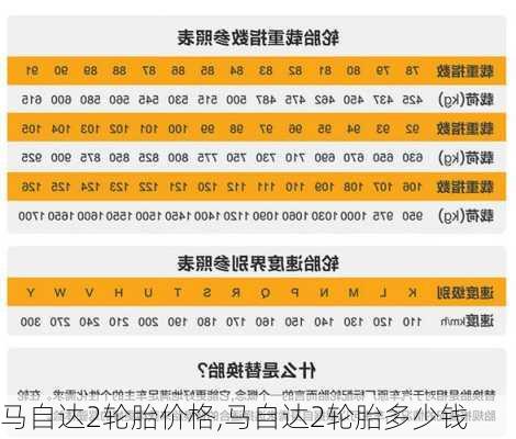 马自达2轮胎价格,马自达2轮胎多少钱