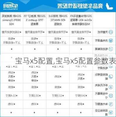 宝马x5配置,宝马x5配置参数表