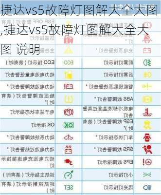 捷达vs5故障灯图解大全大图,捷达vs5故障灯图解大全大图 说明