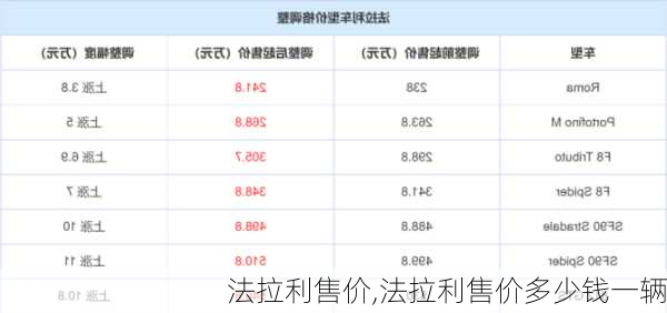 法拉利售价,法拉利售价多少钱一辆