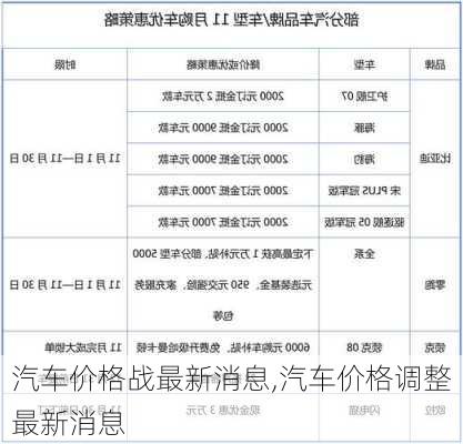 汽车价格战最新消息,汽车价格调整最新消息