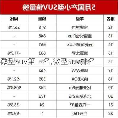 微型suv第一名,微型suv排名