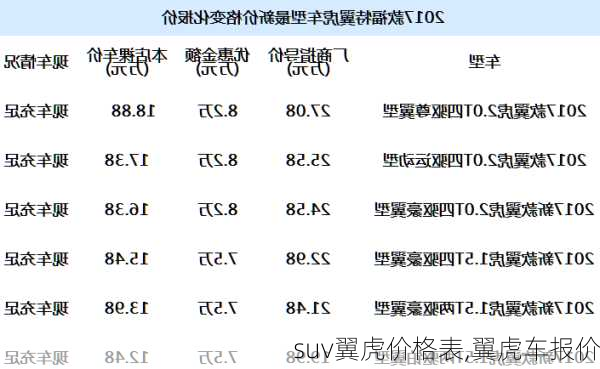 suv翼虎价格表,翼虎车报价