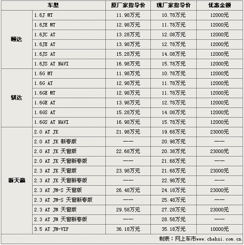 东风日产多少钱一辆 价格表,东风日产多少钱一辆 价格表NlssAN