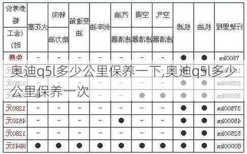 奥迪q5l多少公里保养一下,奥迪q5l多少公里保养一次