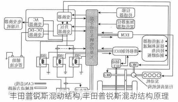 丰田普锐斯混动结构,丰田普锐斯混动结构原理