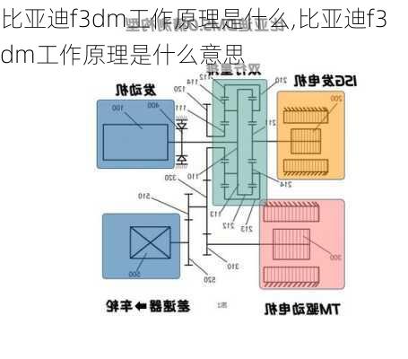 比亚迪f3dm工作原理是什么,比亚迪f3dm工作原理是什么意思