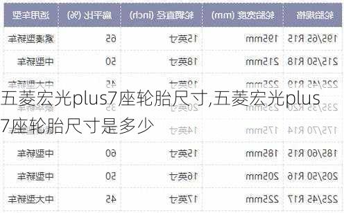 五菱宏光plus7座轮胎尺寸,五菱宏光plus7座轮胎尺寸是多少