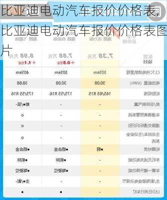 比亚迪电动汽车报价价格表,比亚迪电动汽车报价价格表图片