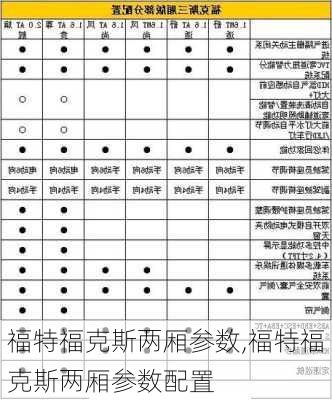 福特福克斯两厢参数,福特福克斯两厢参数配置