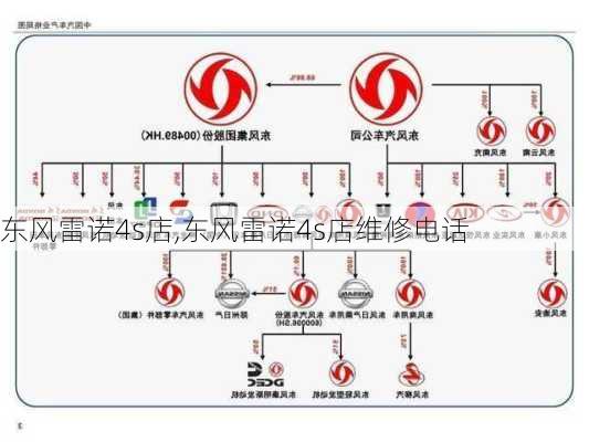 东风雷诺4s店,东风雷诺4s店维修电话