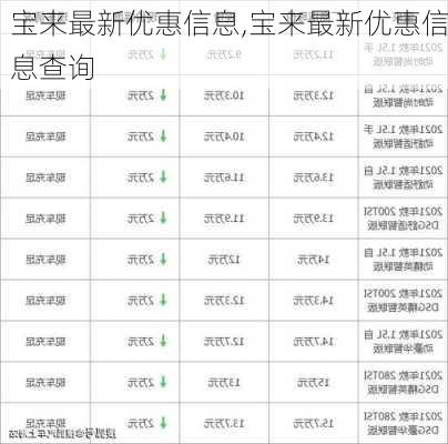 宝来最新优惠信息,宝来最新优惠信息查询