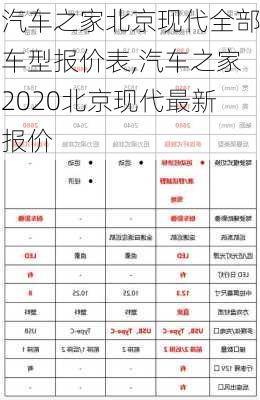 汽车之家北京现代全部车型报价表,汽车之家2020北京现代最新报价