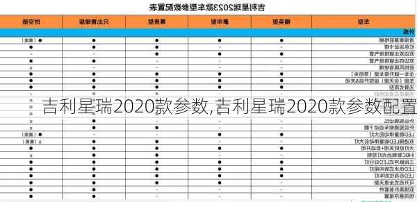 吉利星瑞2020款参数,吉利星瑞2020款参数配置