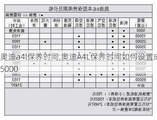 奥迪a4l保养时间,奥迪A4L保养时间如何设置成5000