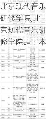 北京现代音乐研修学院,北京现代音乐研修学院是几本