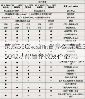 荣威550混动配置参数,荣威550混动配置参数及价格