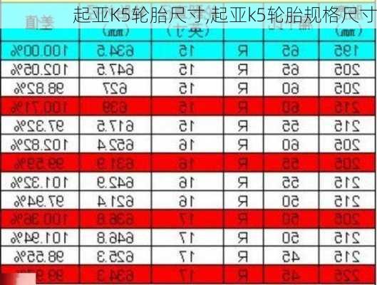 起亚K5轮胎尺寸,起亚k5轮胎规格尺寸