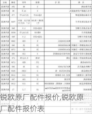 锐欧原厂配件报价,锐欧原厂配件报价表