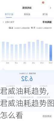 君威油耗趋势,君威油耗趋势图怎么看
