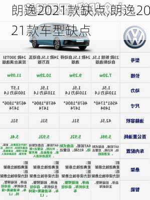 朗逸2021款缺点,朗逸2021款车型缺点