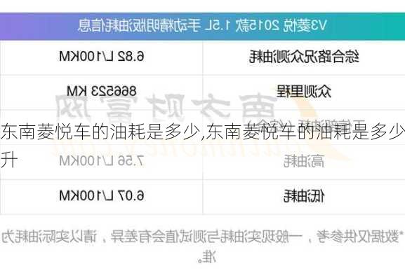 东南菱悦车的油耗是多少,东南菱悦车的油耗是多少升