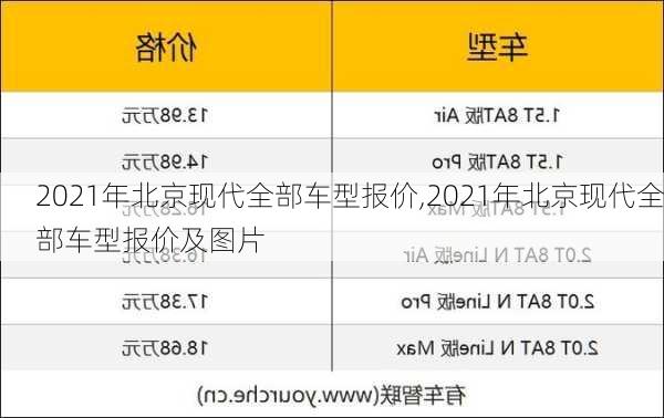 2021年北京现代全部车型报价,2021年北京现代全部车型报价及图片