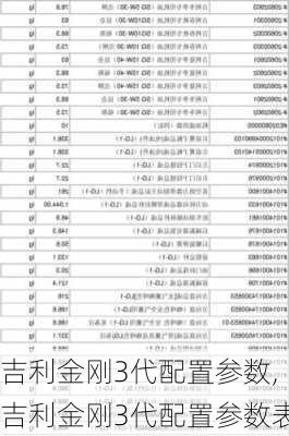 吉利金刚3代配置参数,吉利金刚3代配置参数表