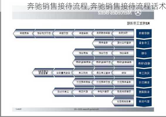 奔驰销售接待流程,奔驰销售接待流程话术