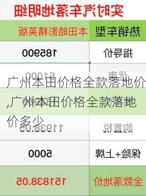 广州本田价格全款落地价,广州本田价格全款落地价多少