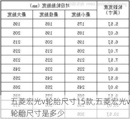 五菱宏光v轮胎尺寸15款,五菱宏光v轮胎尺寸是多少