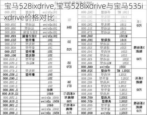 宝马528ixdrive,宝马528ixdrive与宝马535ixdrive价格对比