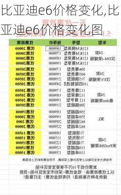 比亚迪e6价格变化,比亚迪e6价格变化图