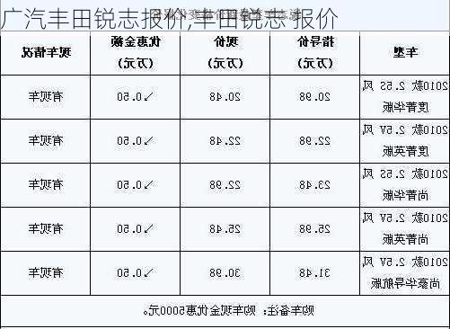 广汽丰田锐志报价,丰田锐志 报价