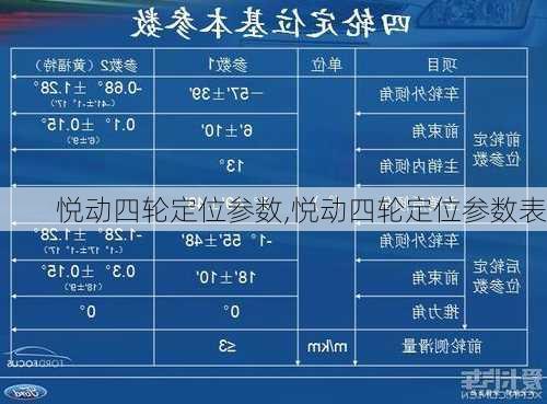 悦动四轮定位参数,悦动四轮定位参数表