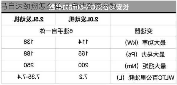 马自达劲翔怎么样,马自达劲翔参数