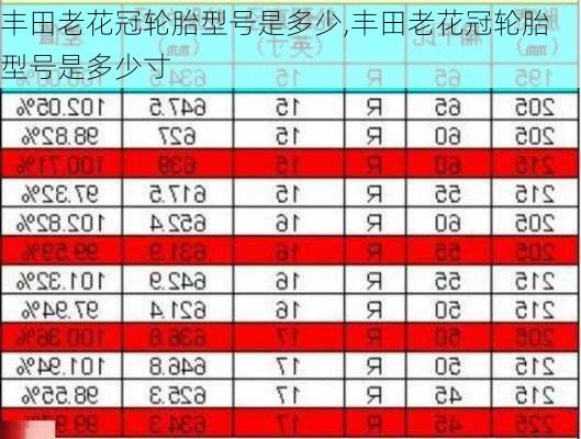 丰田老花冠轮胎型号是多少,丰田老花冠轮胎型号是多少寸