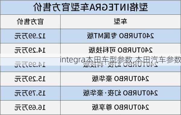 integra本田车型参数,本田汽车参数