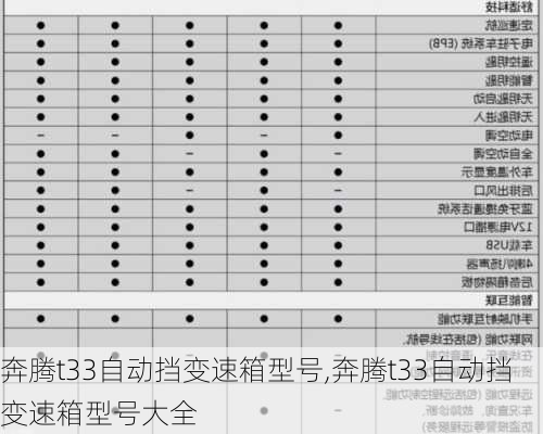 奔腾t33自动挡变速箱型号,奔腾t33自动挡变速箱型号大全