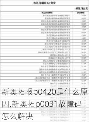 新奥拓报p0420是什么原因,新奥拓p0031故障码怎么解决